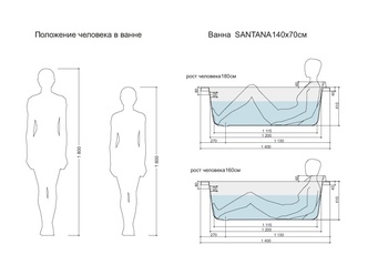 Ванна прямоугольная SANTANA 140*70